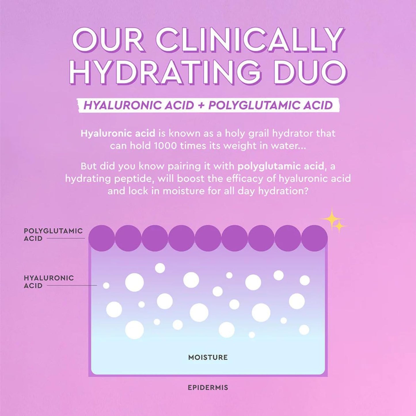 Glow Recipe Blueberry Bounce Gentle Face Cleanser & Makeup Remover with Exfoliating AHA (160ml) + Plum Plump Hyaluronic Acid Moisturizer Face Cream Travel Size (20ml)