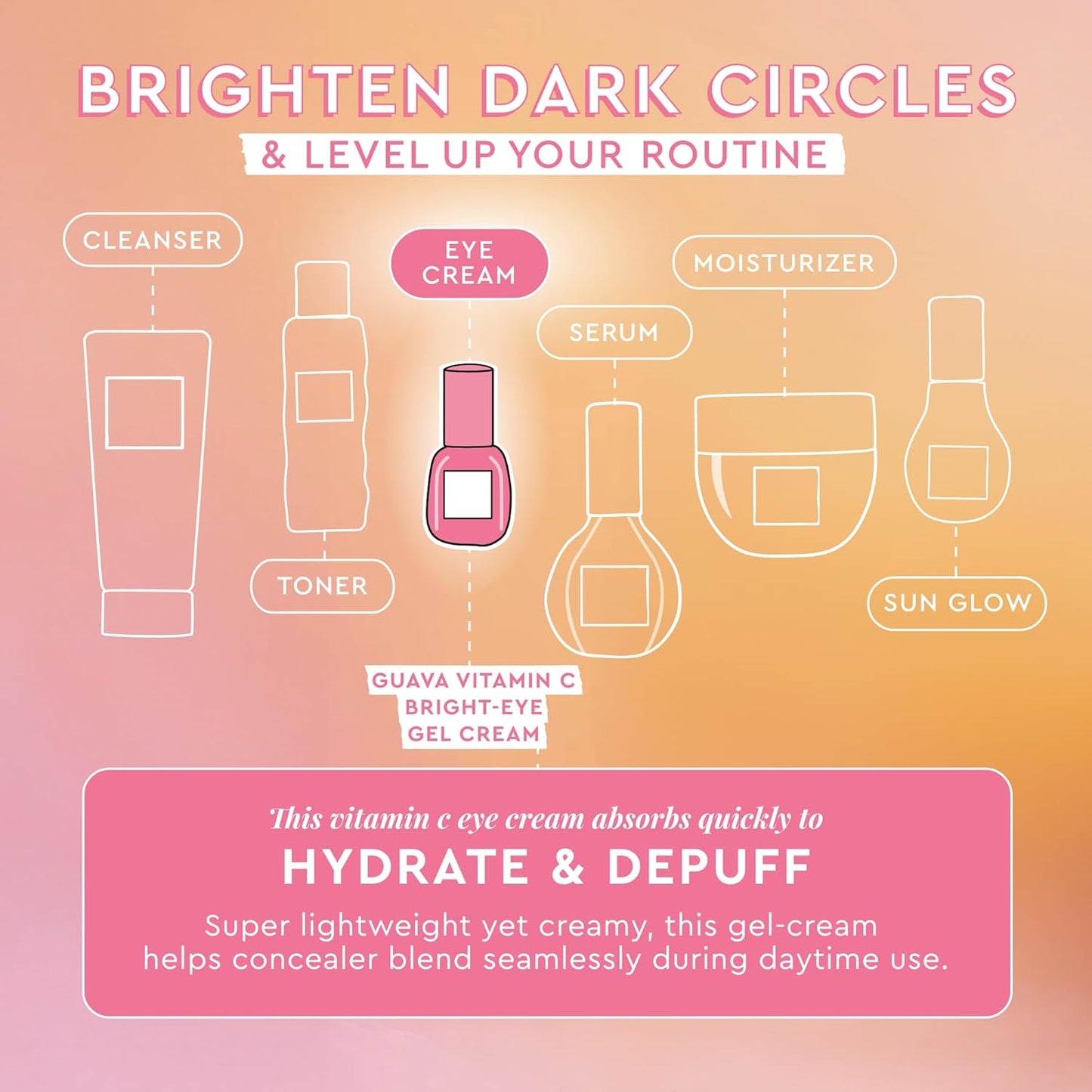 Glow Recipe Guava Vitamin C Brightening Eye Gel - Niacinamide, Peptides & Green Caffeine Gentle Under Eye Cream for Dark Circles, Puffiness & Bags - Lightweight, Hydrating, Firming - Makeup Prep, 15ml