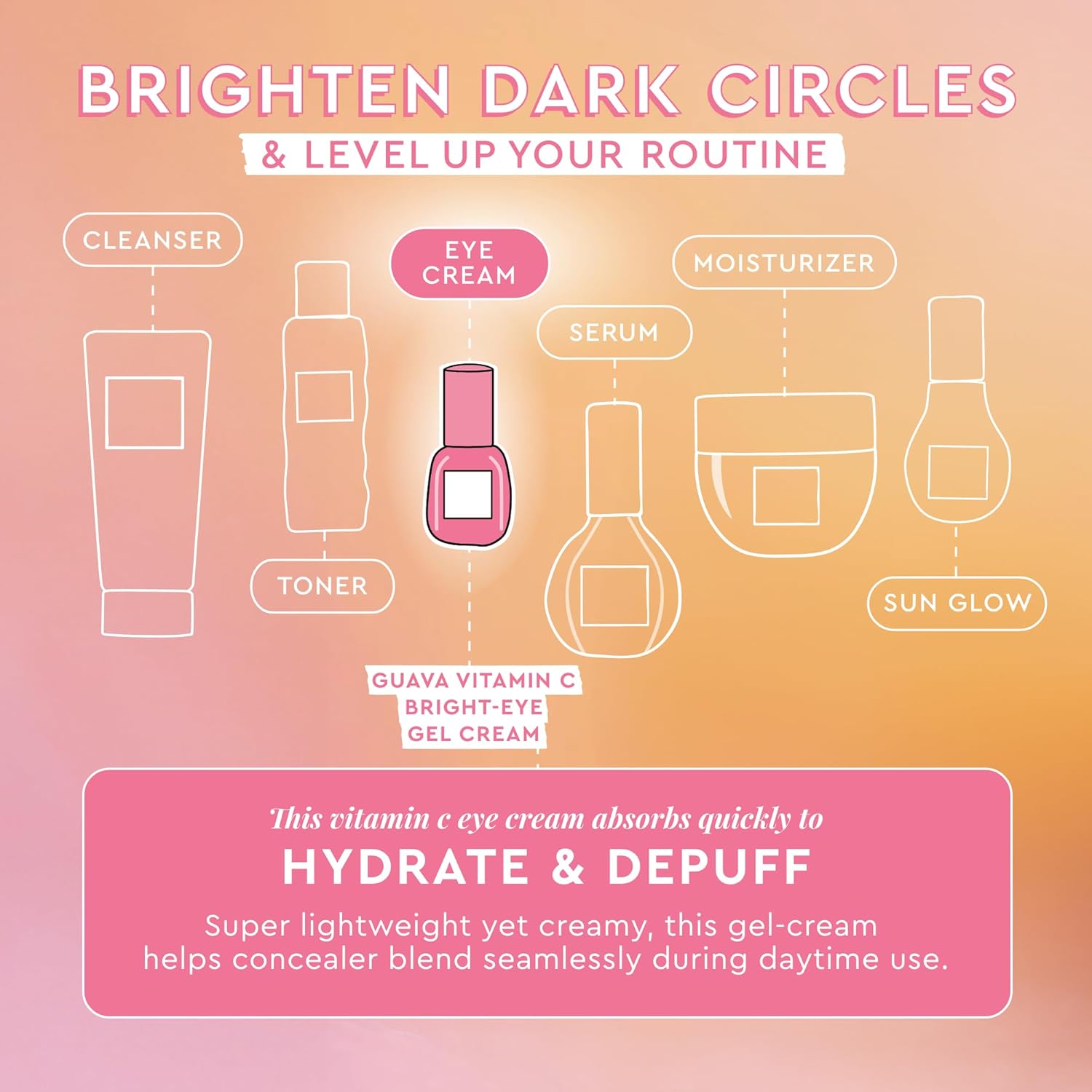 Glow Recipe Guava Vitamin C Brightening Eye Gel - Niacinamide, Peptides & Green Caffeine Gentle Under Eye Cream for Dark Circles, Puffiness & Bags - Lightweight, Hydrating, Firming - Makeup Prep, 15ml