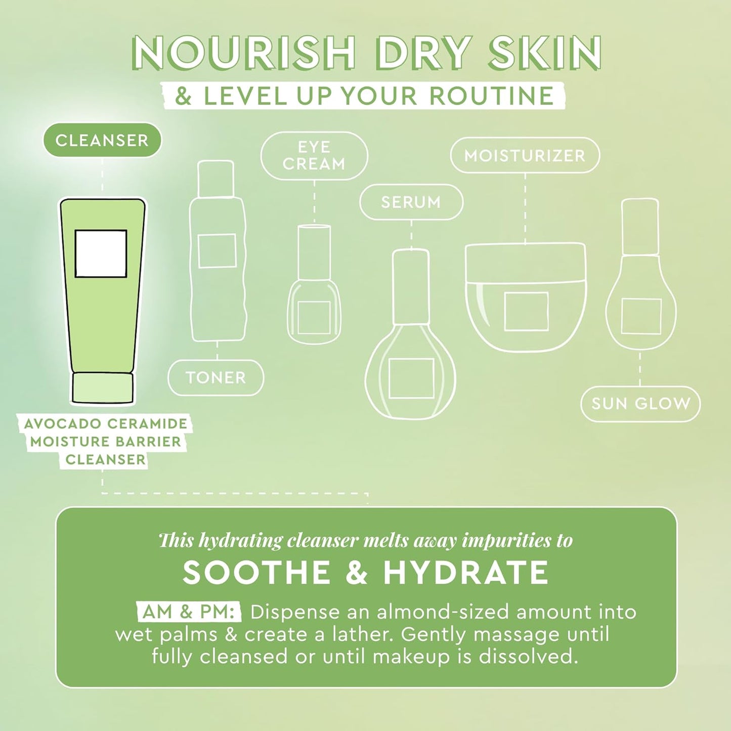 Glow Recipe Nourishing Double Cleanse Duo - Blueberry Gentle Cleanser (160ml) + Avocado Ceramide Moisture Barrier Cleanser (150ml)