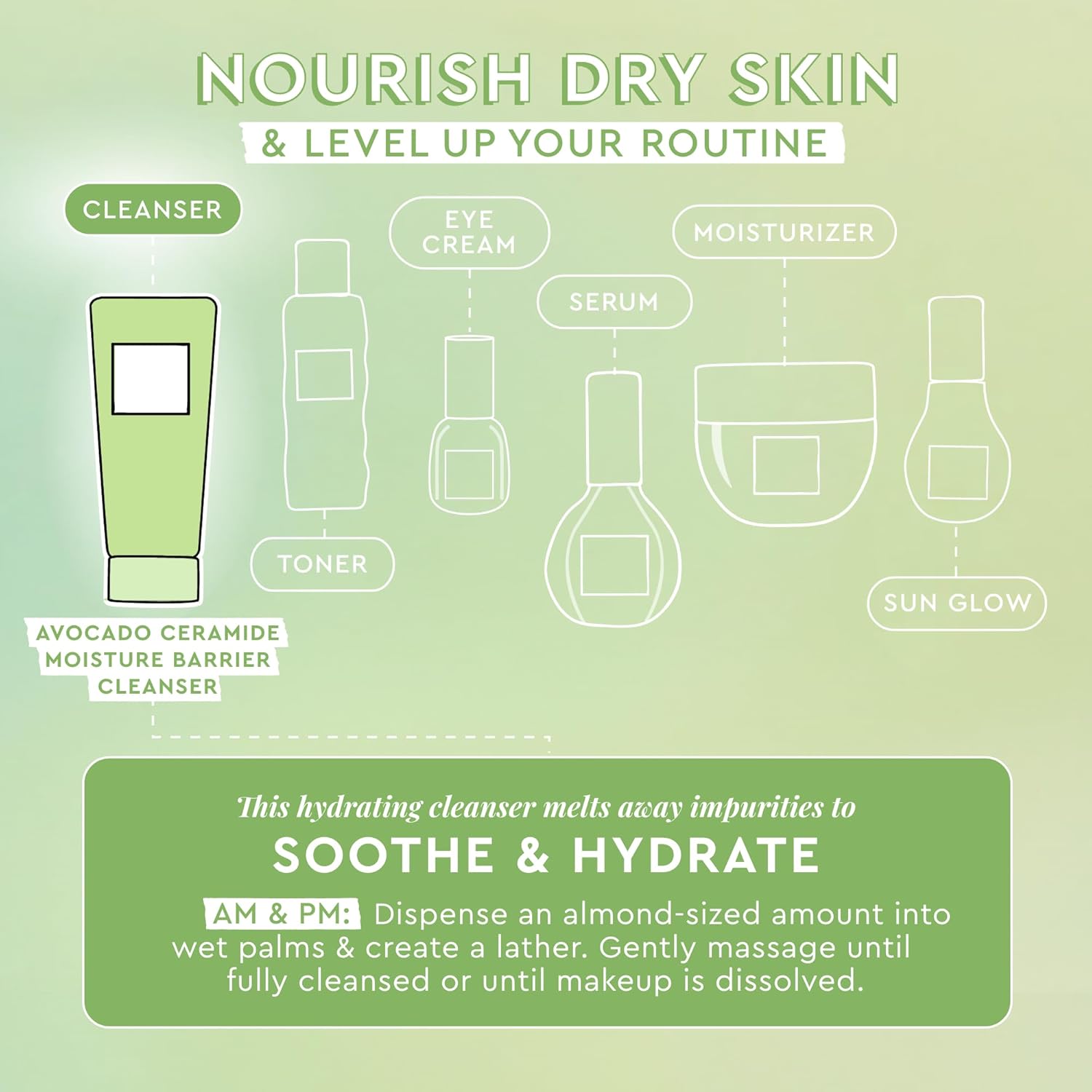 Glow Recipe Nourishing Double Cleanse Duo - Blueberry Gentle Cleanser (160ml) + Avocado Ceramide Moisture Barrier Cleanser (150ml)