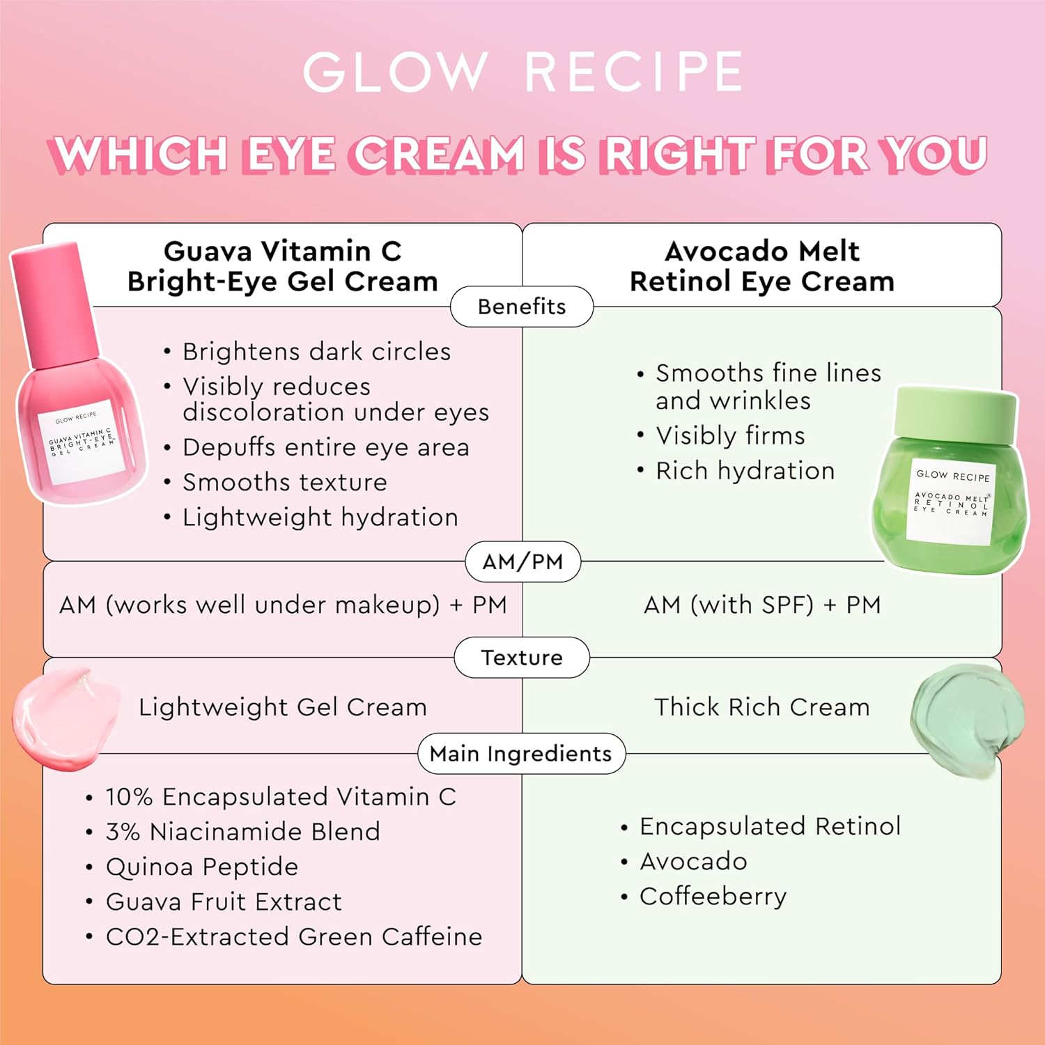Glow Recipe Guava Vitamin C Brightening Eye Gel - Niacinamide, Peptides & Green Caffeine Gentle Under Eye Cream for Dark Circles, Puffiness & Bags - Lightweight, Hydrating, Firming - Makeup Prep, 15ml